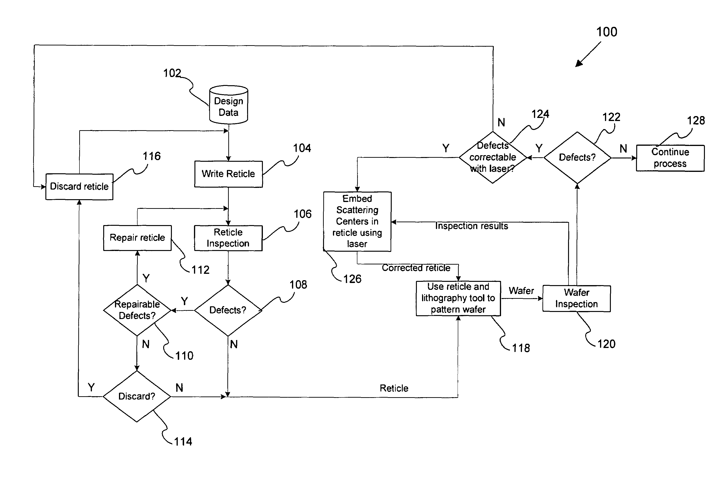 Systems and methods for modifying a reticle's optical properties