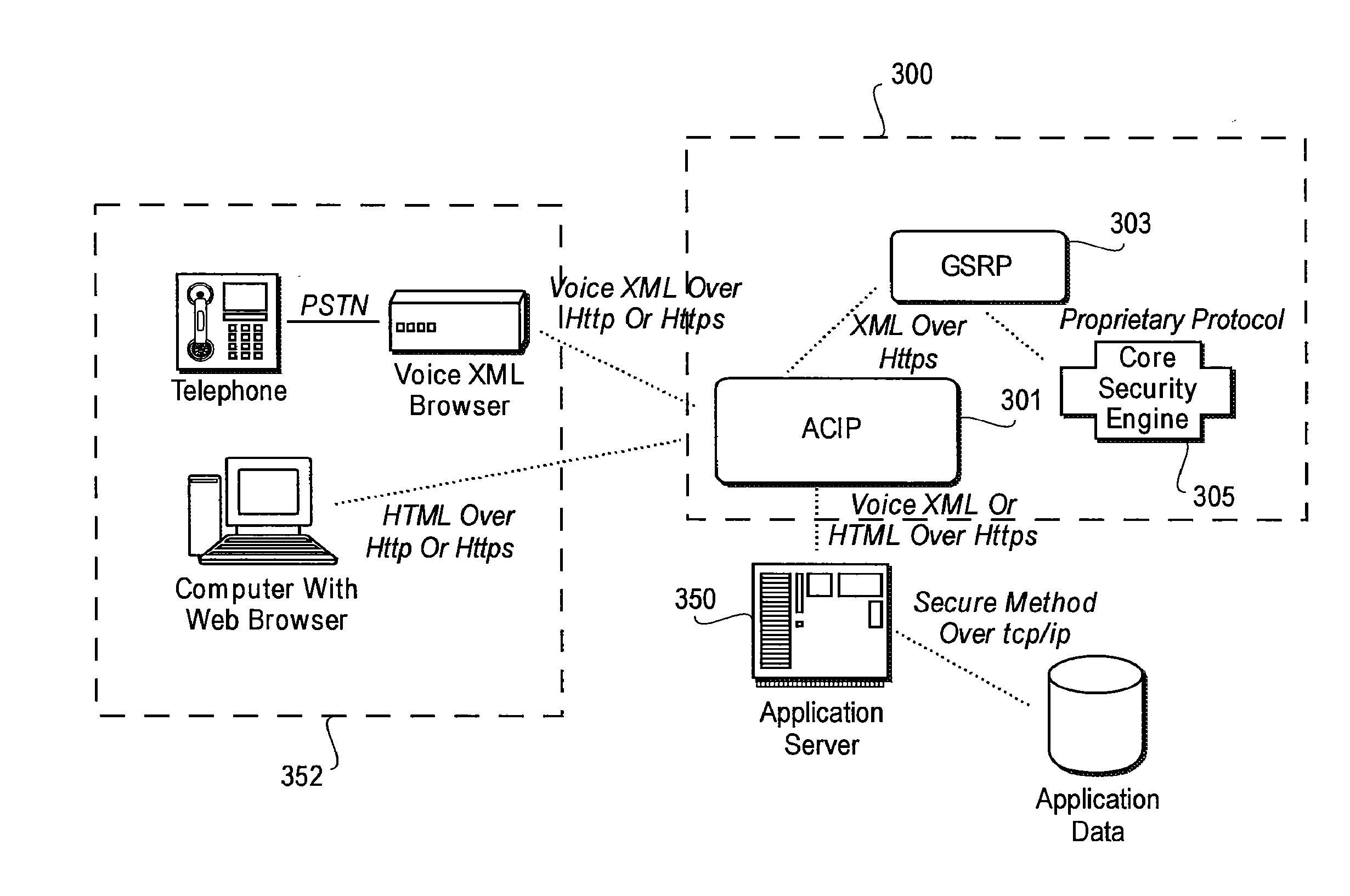 Method and apparatus for implementing secure and adaptive proxies