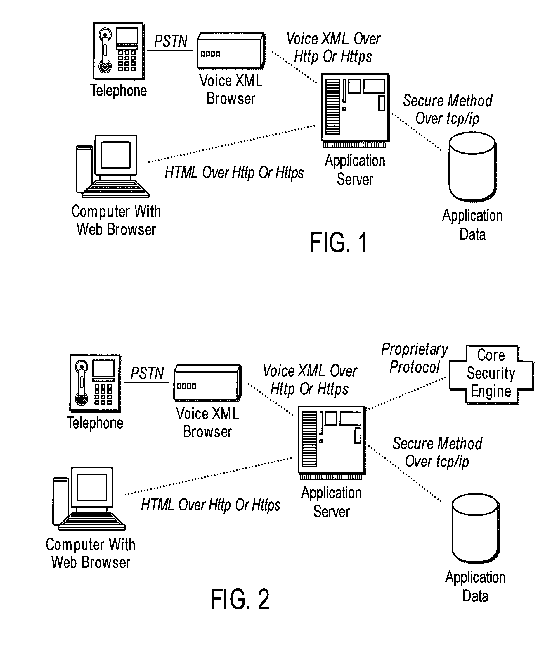 Method and apparatus for implementing secure and adaptive proxies