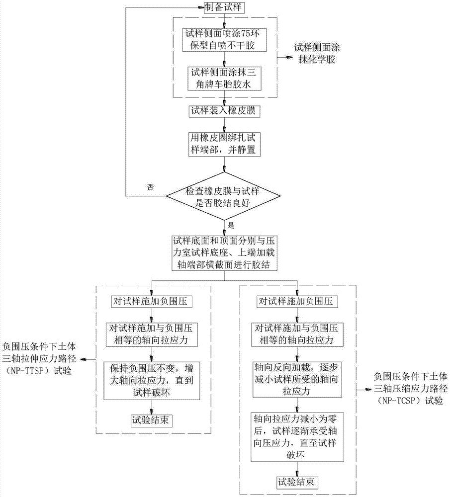 Testing method of soil mass triaxial breaking stress path based on negative confining pressure condition