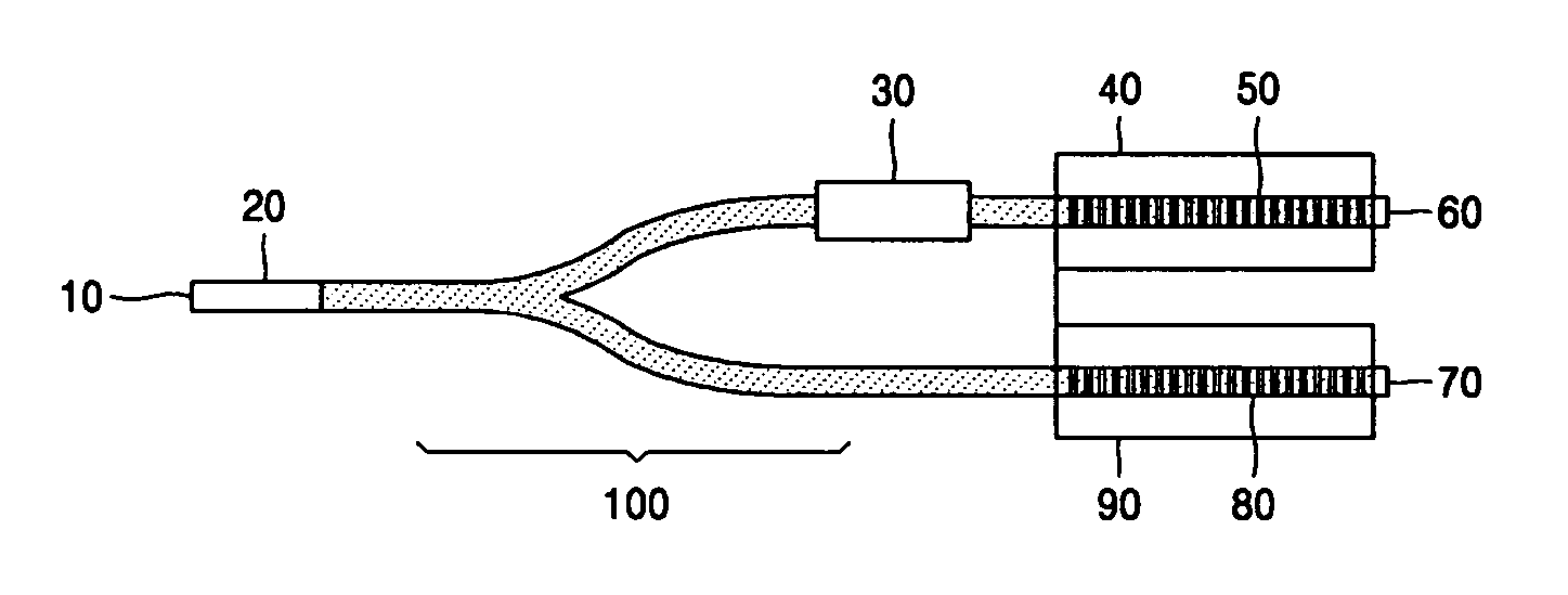 Ultrahigh-frequency light source using dual-wavelength laser with 3-dB beam splitter and method of manufacturing the same