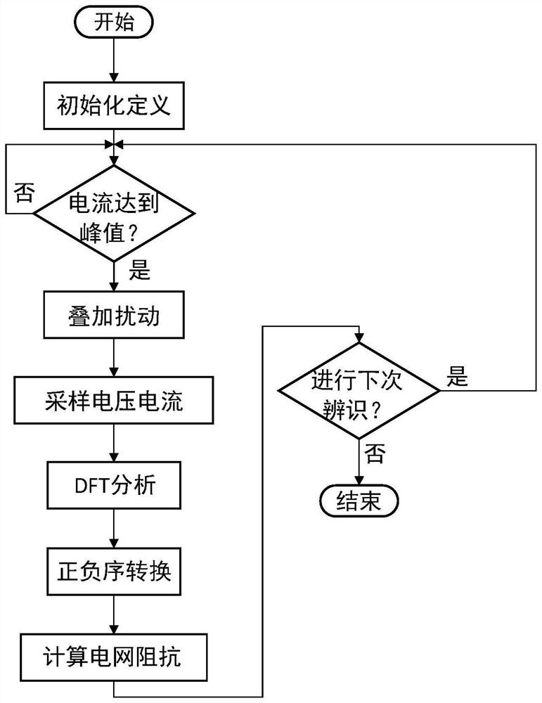 Method for improving power transmission capability of grid-connected inverter under extremely weak power grid