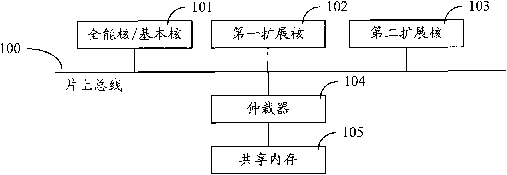 Multi-core processor and multi-core processor set