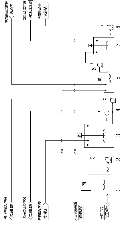 Method for regulating nutrients in diammonium phosphate product