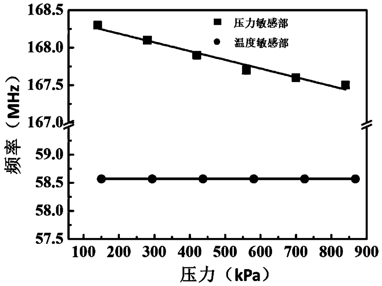 Passive wireless pressure and temperature integrated sensor based on LTCC and preparation method of integrated sensor