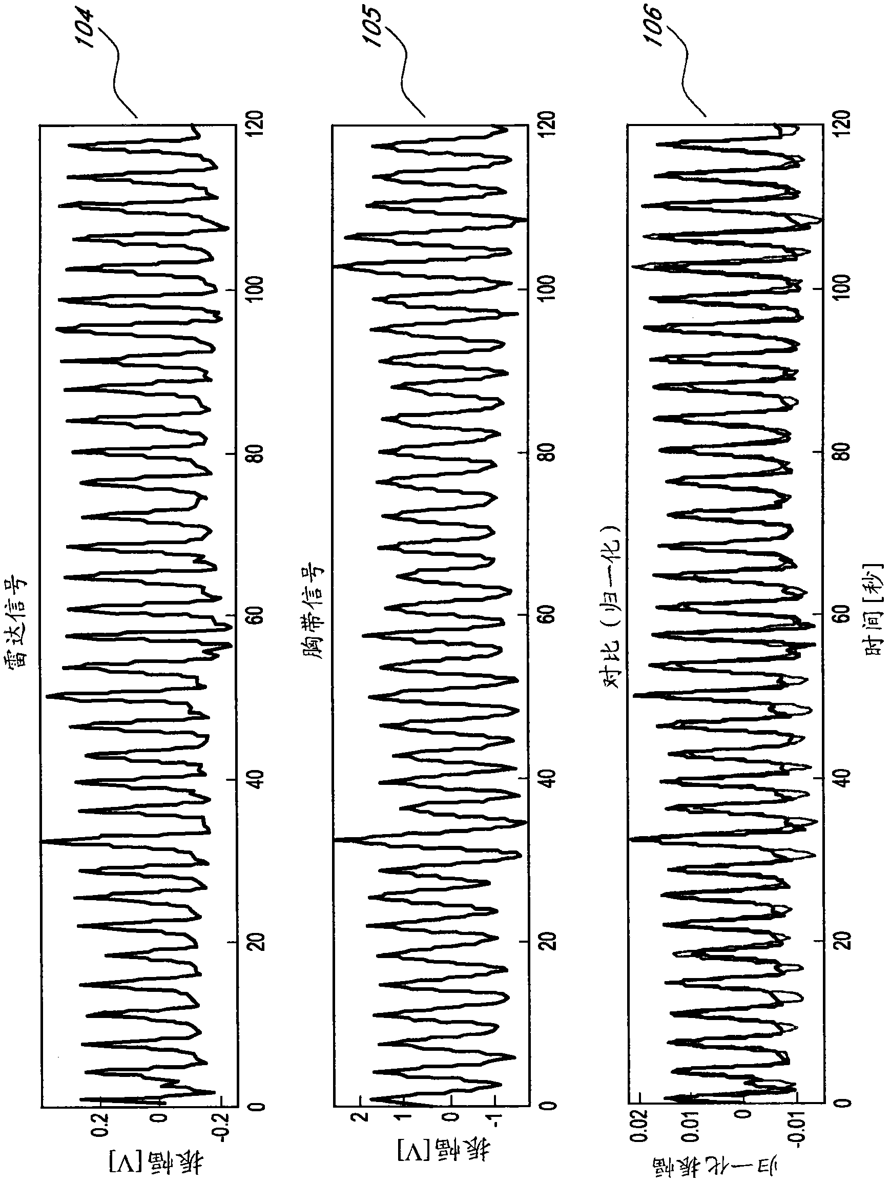 Non-contact physiologic motion sensors and methods for use