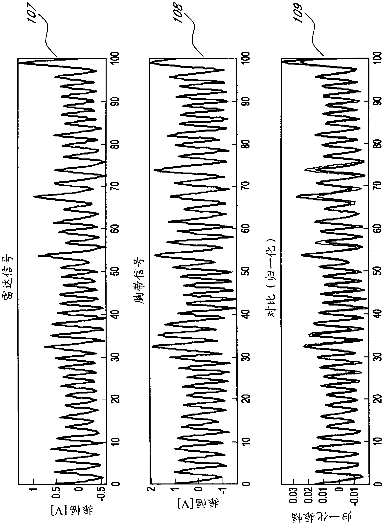 Non-contact physiologic motion sensors and methods for use