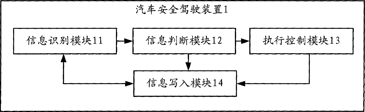 Safe driving device for automobile