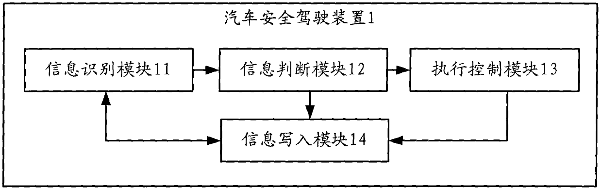 Safe driving device for automobile