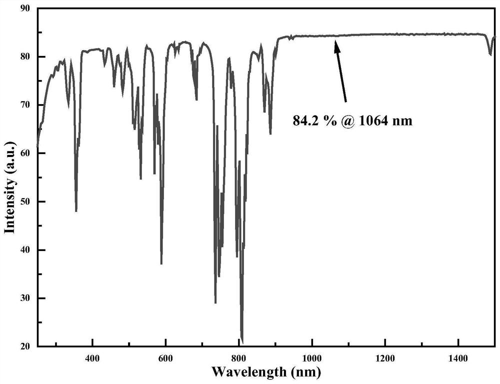 A method for preparing YAG-based multilayer composite structure transparent ceramics by using isobam gel injection molding