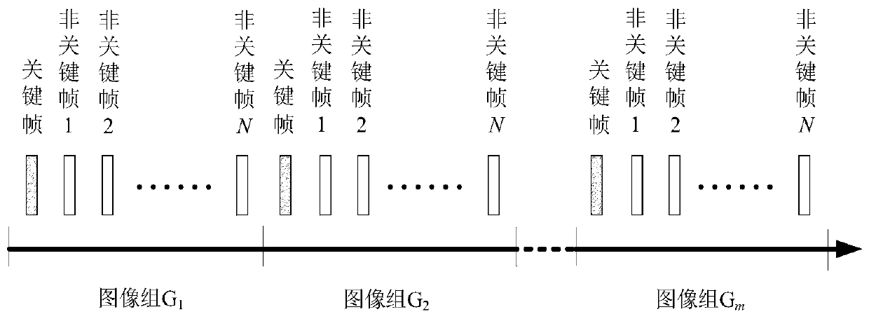 Measurement end observation efficiency regulation and control method for image component block compressed sensing