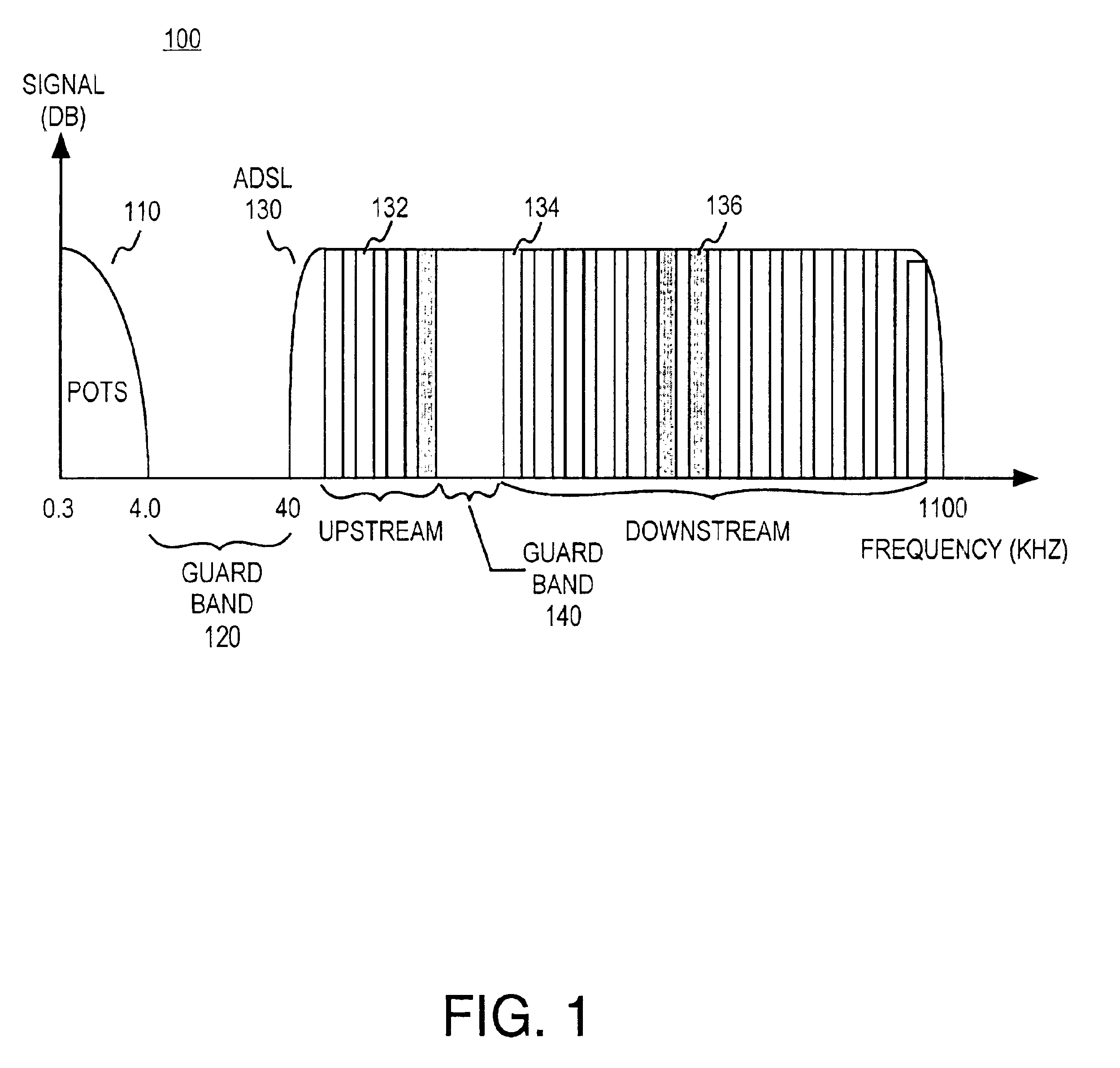 Architecture for a digital subscriber line analog front end