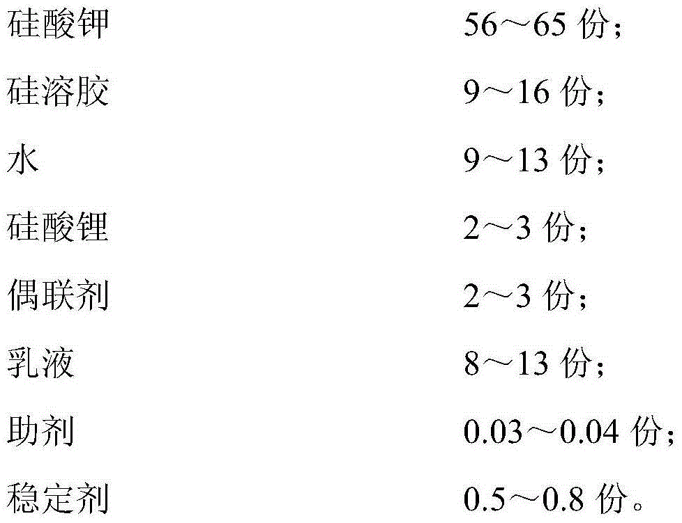 Water-based inorganic resin and preparation method thereof