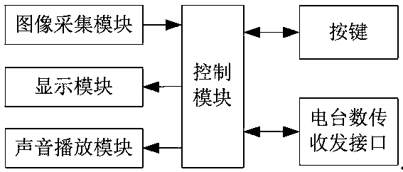 Information interaction method based on gesture recognition and Beidou satellites