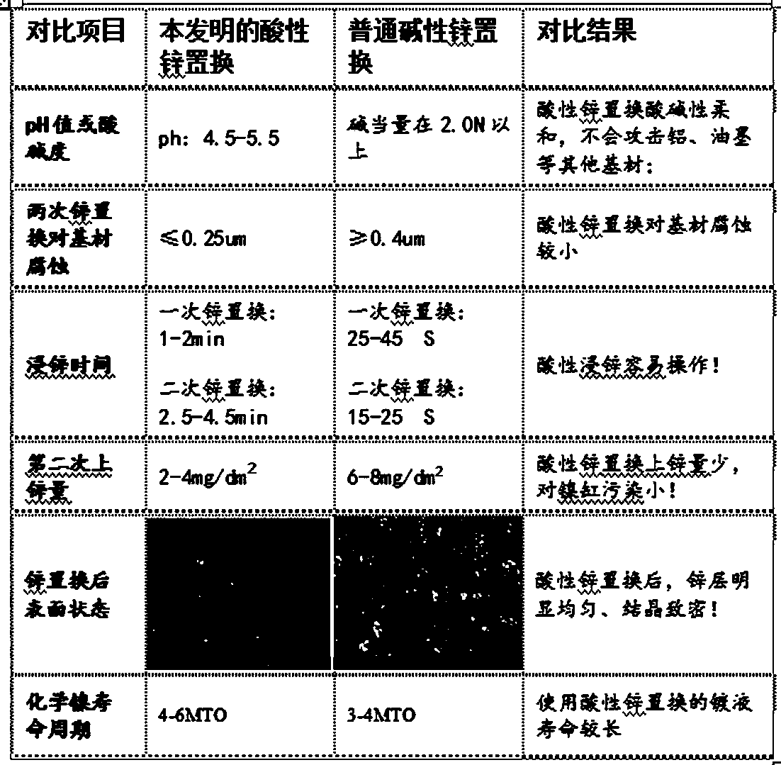 Aluminum substrate printed circuit board chemical nickel palladium gold process