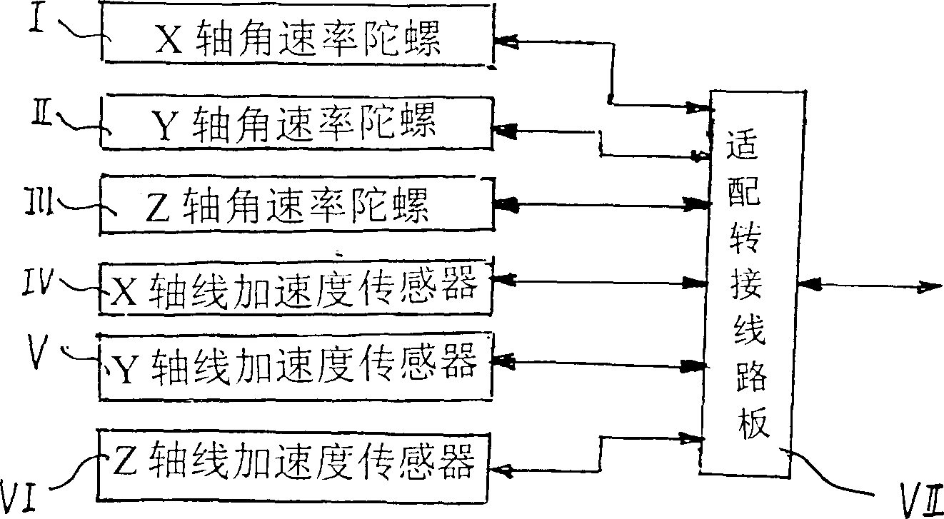 Micro-mechanical- electronic system technology inertial measurement unit