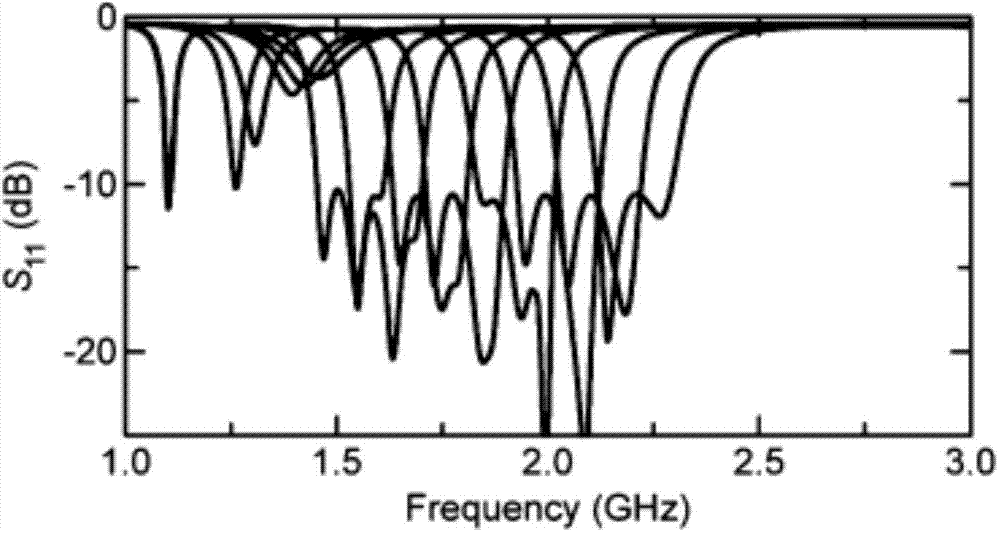 Broadband bandpass filter with frequency and bandwidth reconfigurable