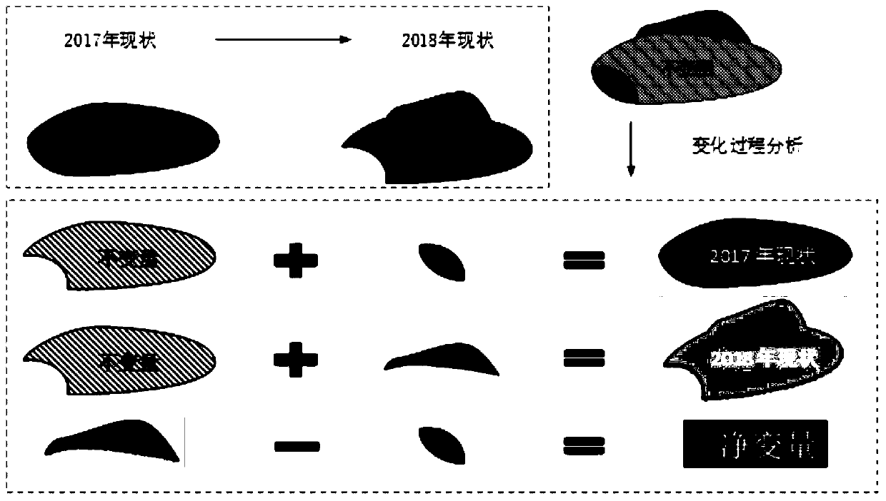 A natural resource vector-oriented surface coverage change statistical processing method