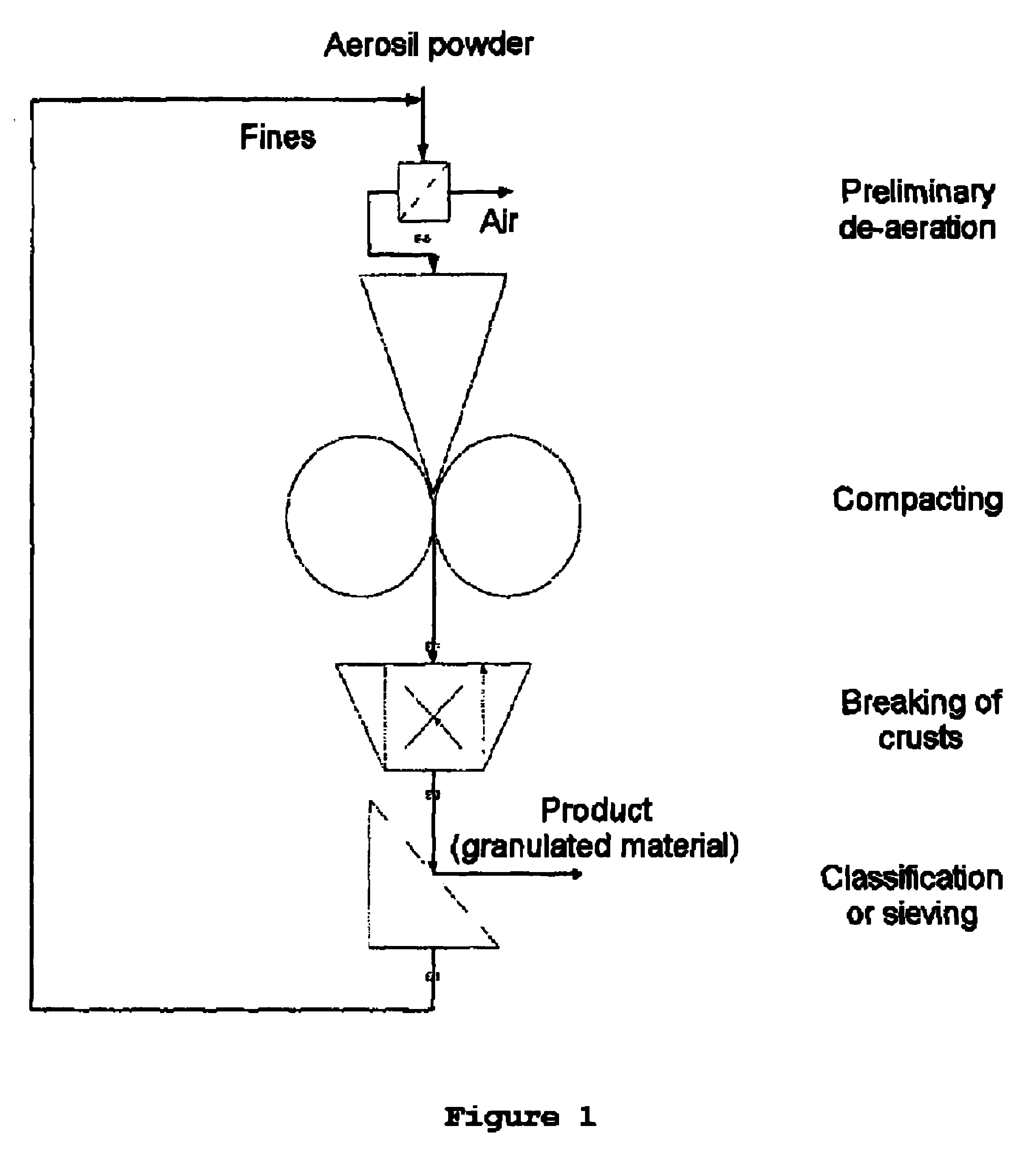 Pyrogenically prepared silicon dioxide compacted to give crusts