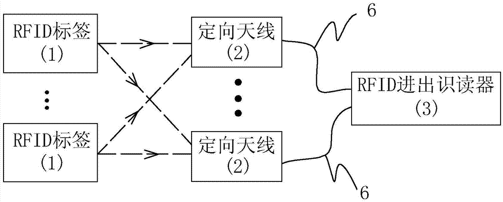 RFID entry-and-exit recognition system and in-and-out recognition method thereof