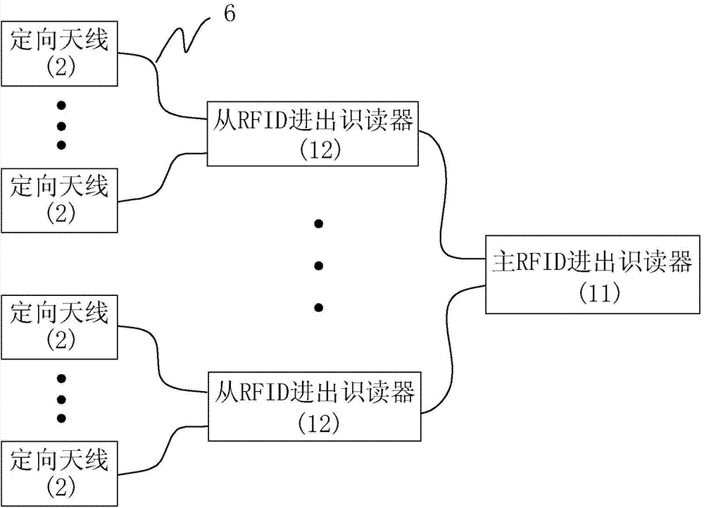 RFID entry-and-exit recognition system and in-and-out recognition method thereof