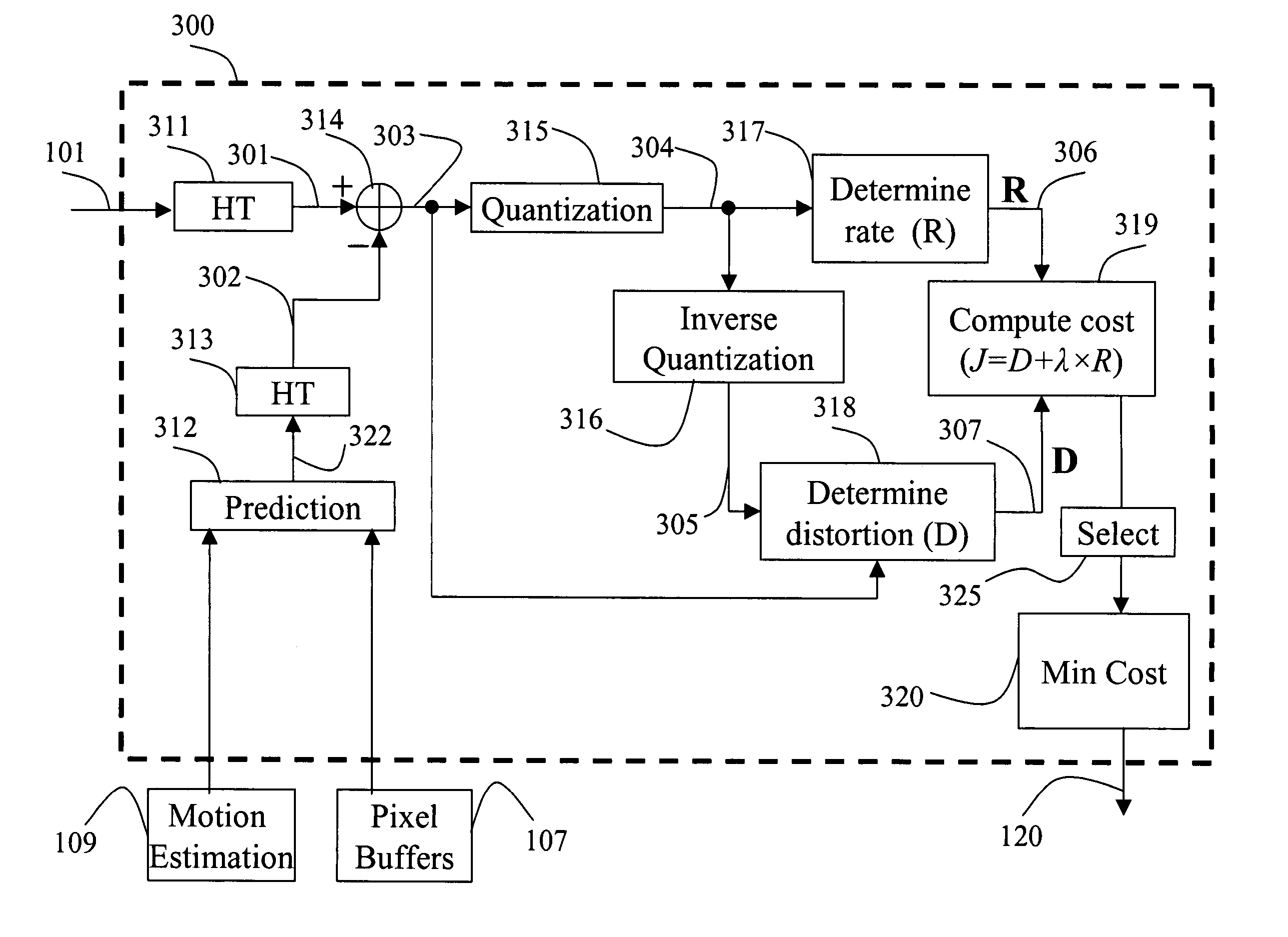 Selecting macroblock coding modes for video encoding