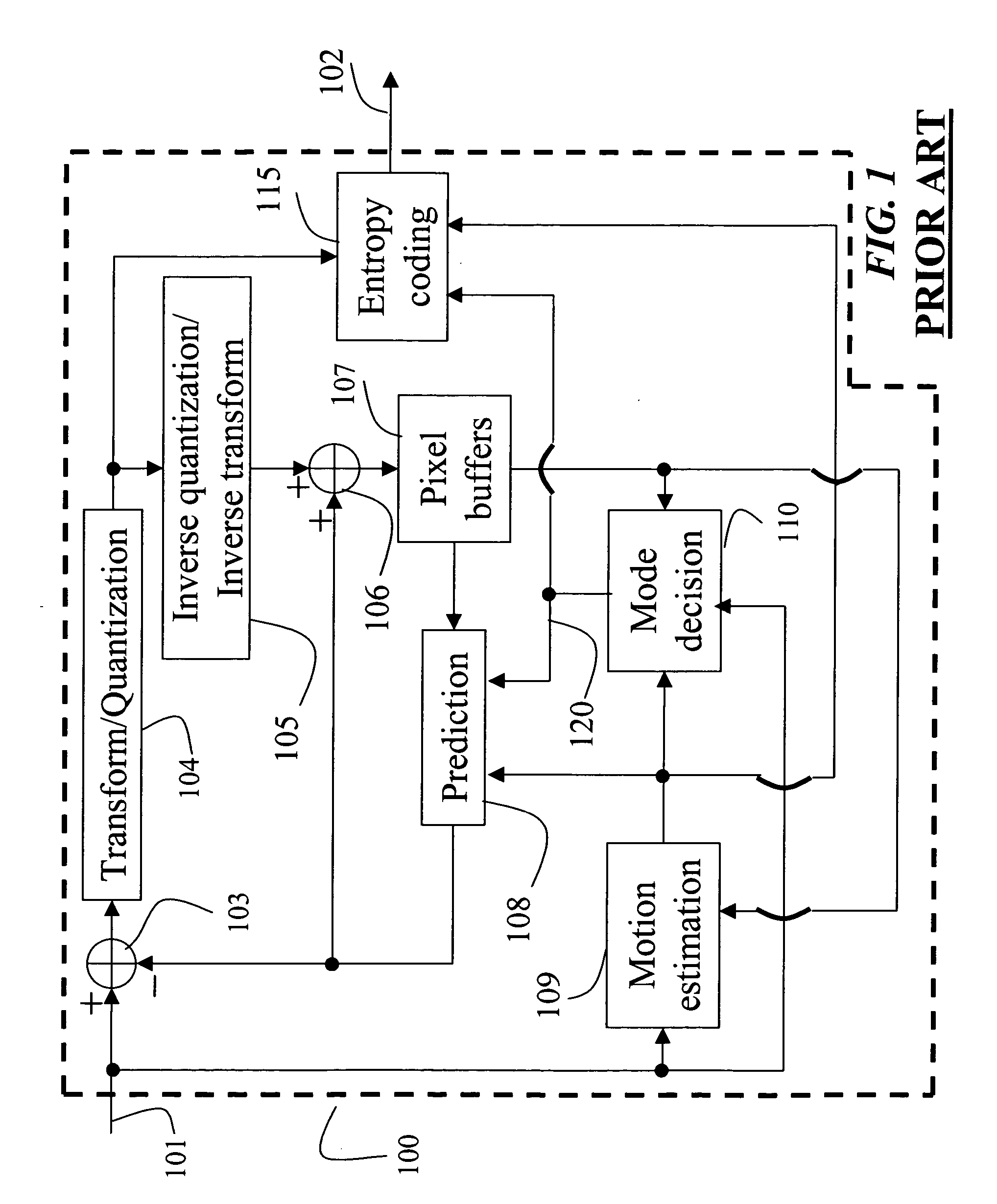 Selecting macroblock coding modes for video encoding