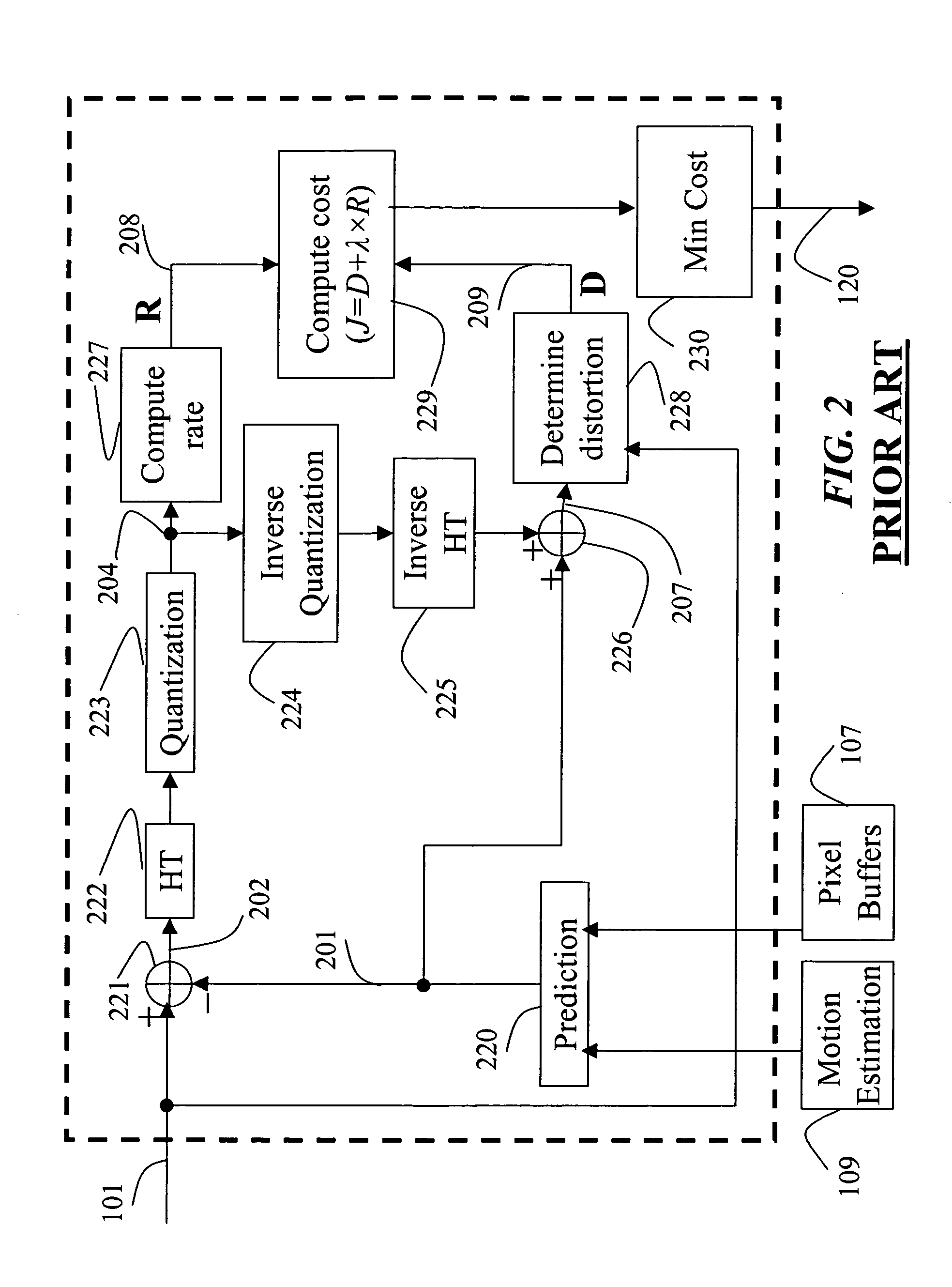 Selecting macroblock coding modes for video encoding