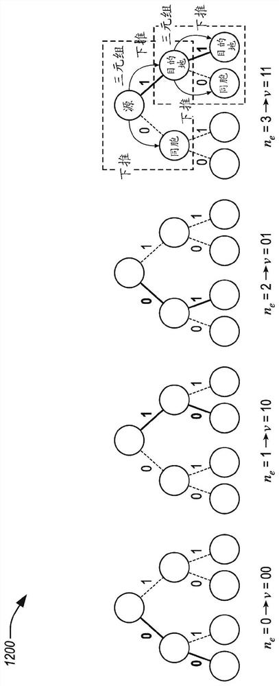 Secure and efficient multi-server oblivious random access machine in a malicious execution environment