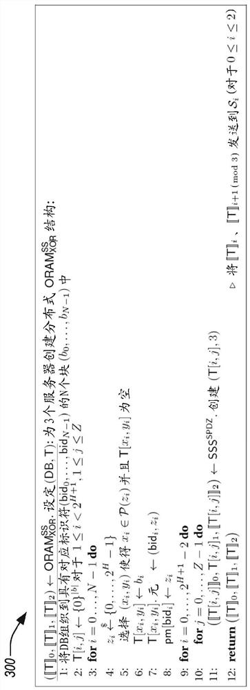 Secure and efficient multi-server oblivious random access machine in a malicious execution environment