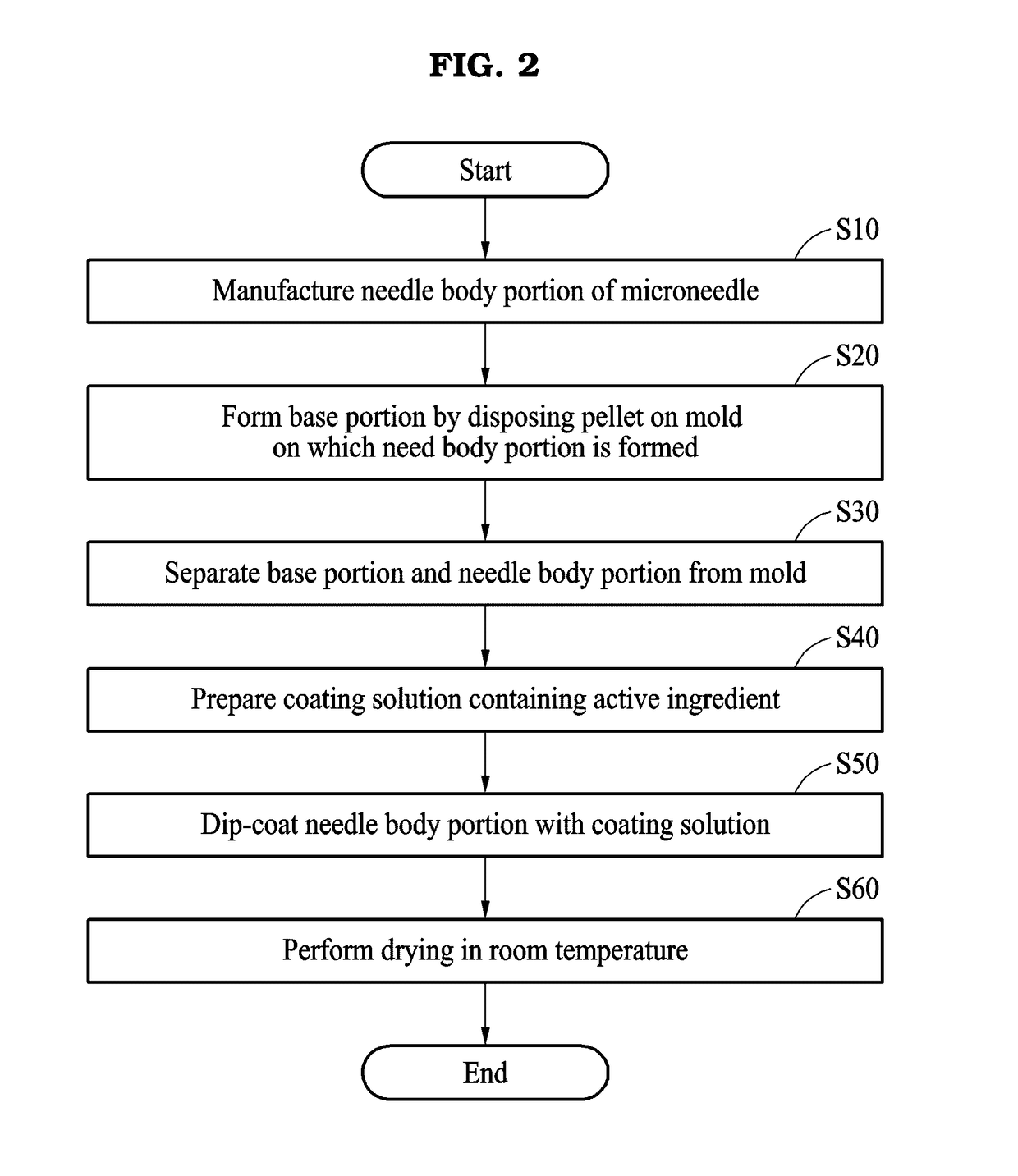 Flexible microneedle for dental material delivery and method of manufacturing the same