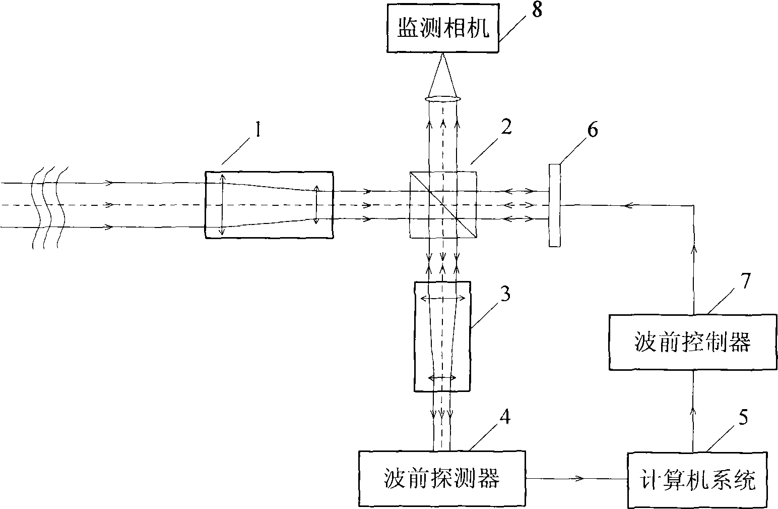 Model-free wavefront distortion correcting system based on spatial light modulator