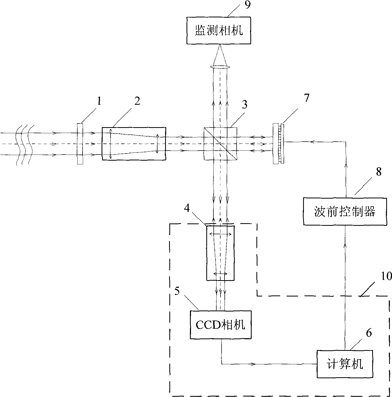 Model-free wavefront distortion correcting system based on spatial light modulator