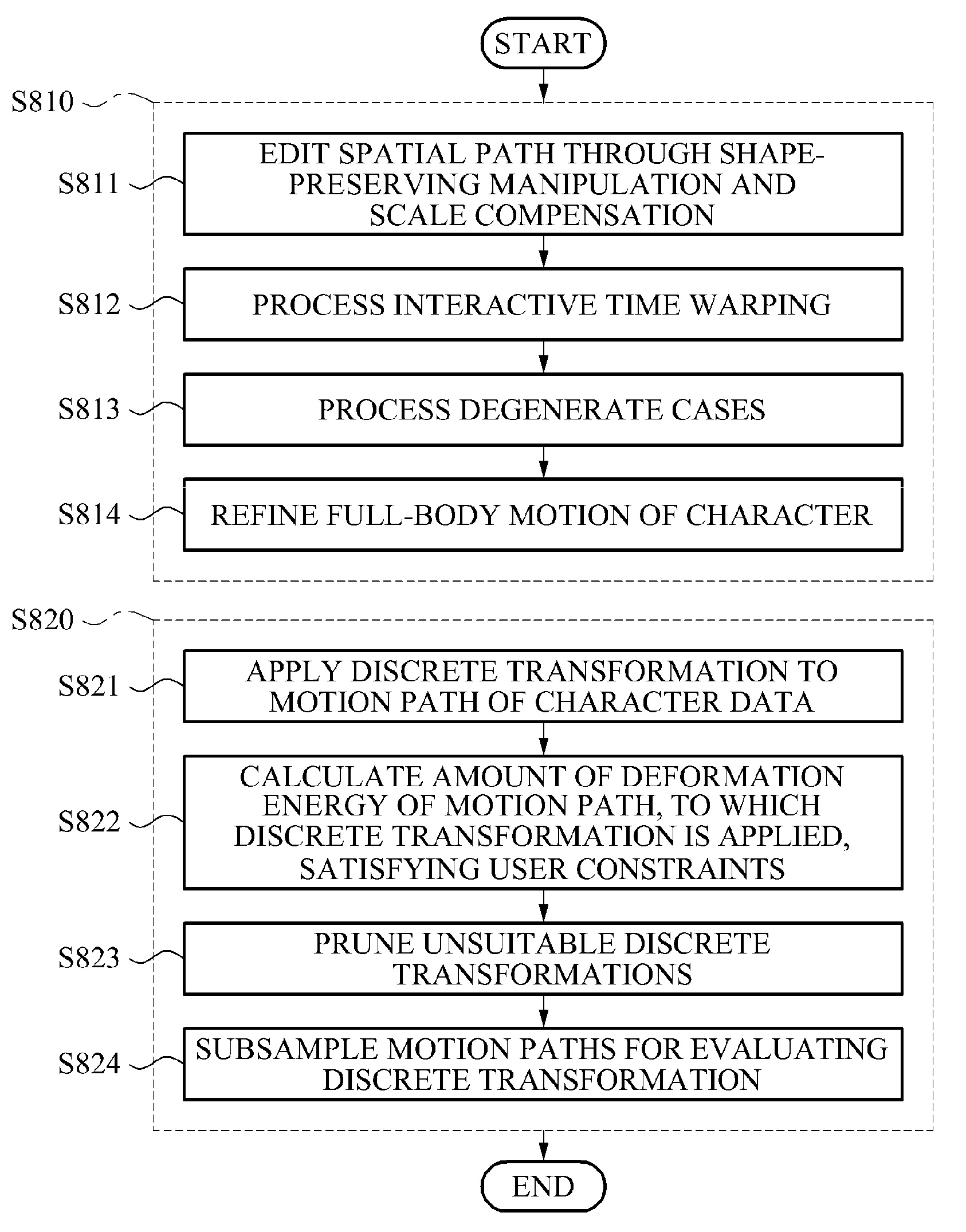 System and method for motion editing multiple synchronized characters