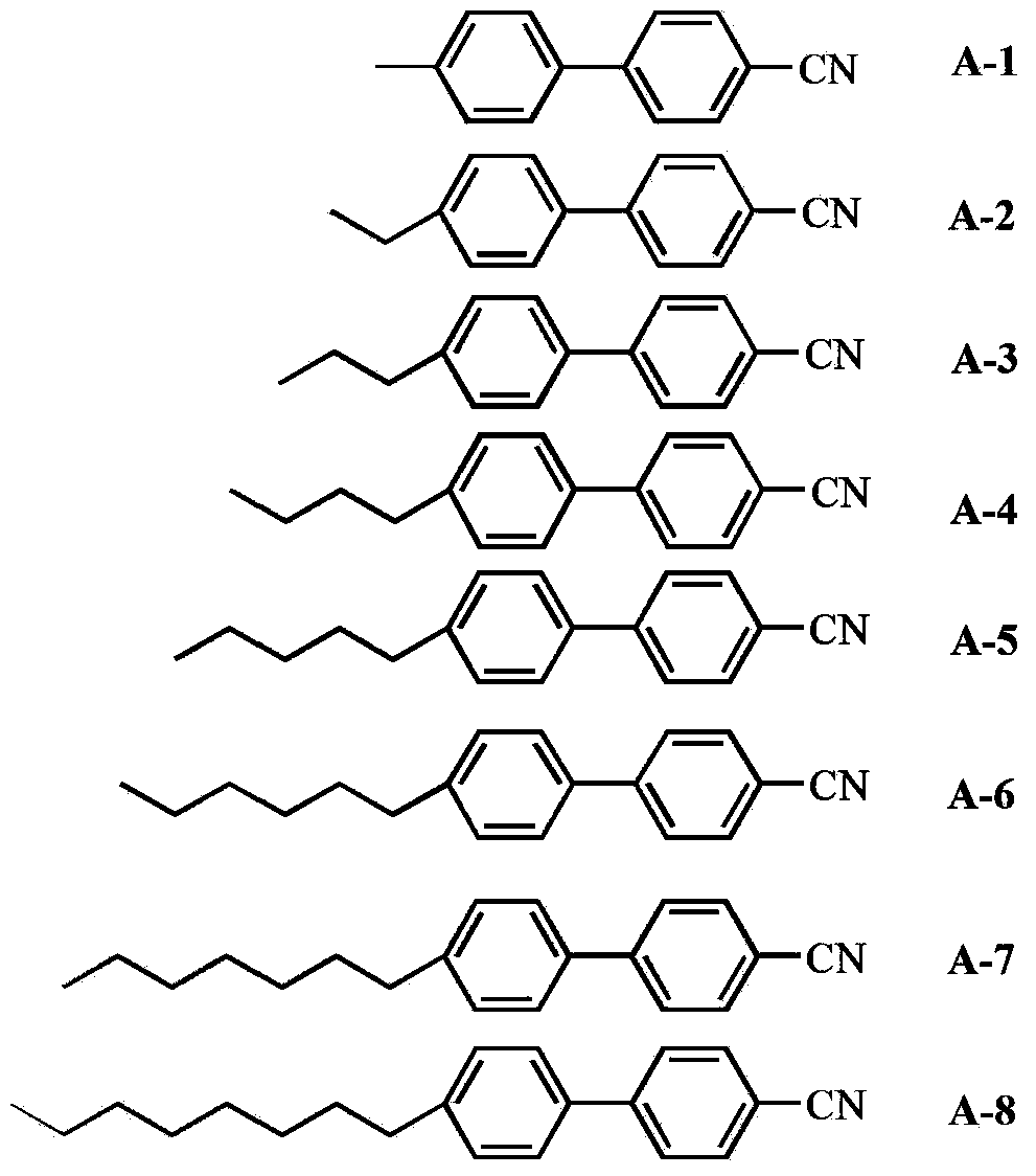 High-birefringence nematic phase liquid crystal material and application thereof