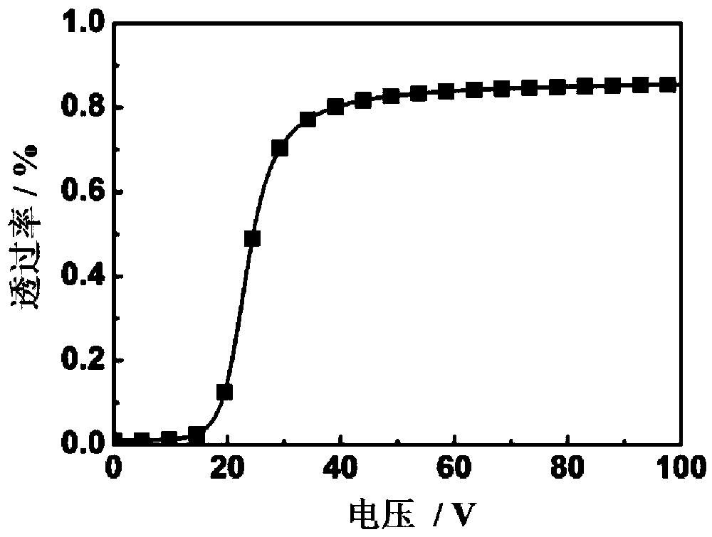 High-birefringence nematic phase liquid crystal material and application thereof