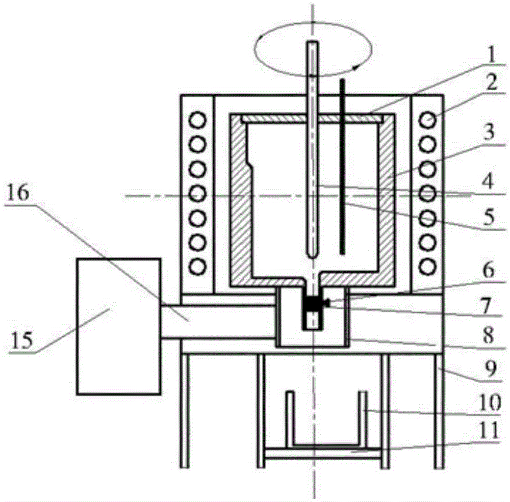 A device for preparing metal matrix composite material or semi-solid slurry and its application method