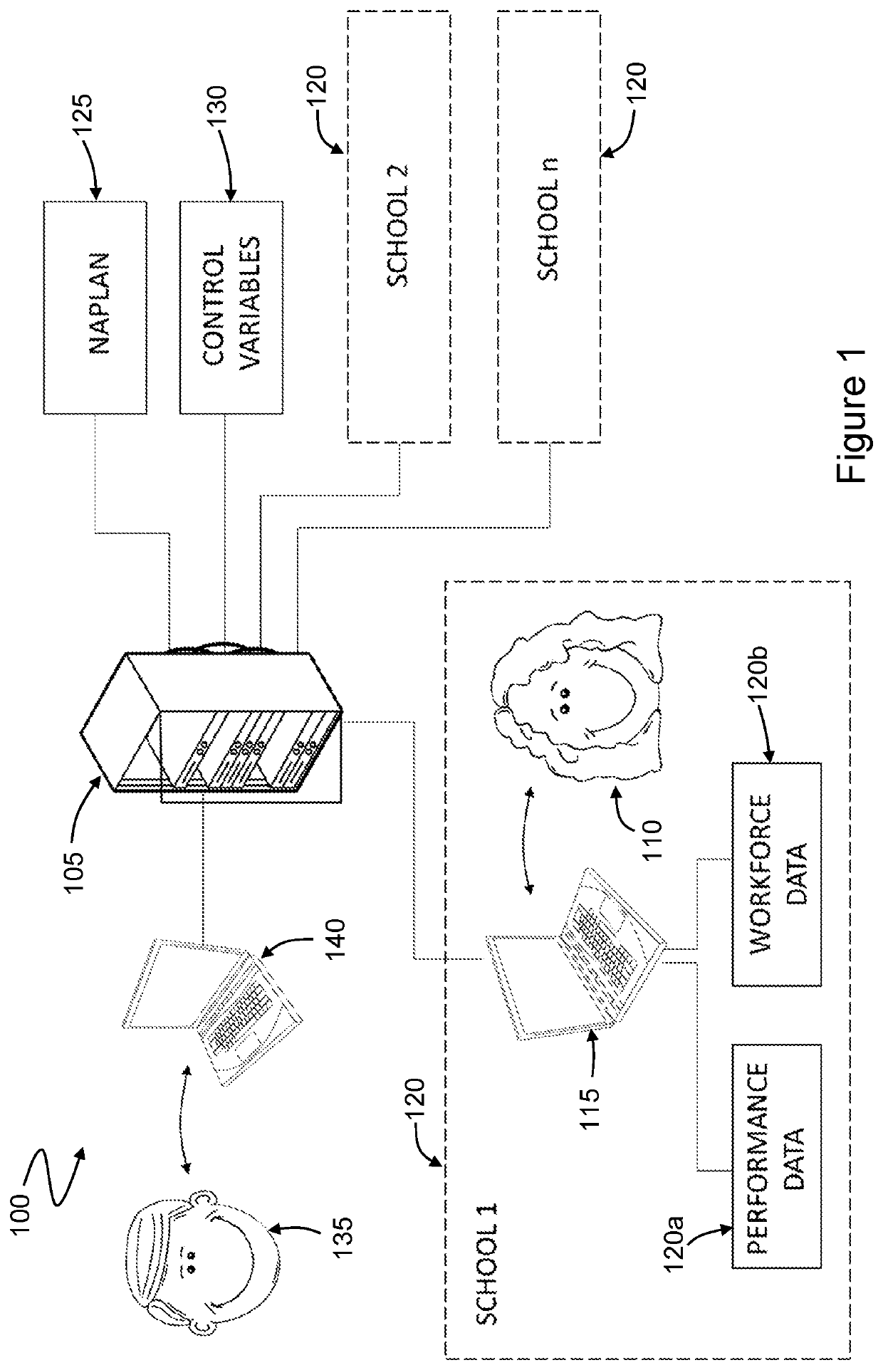 Educational benchmarking system