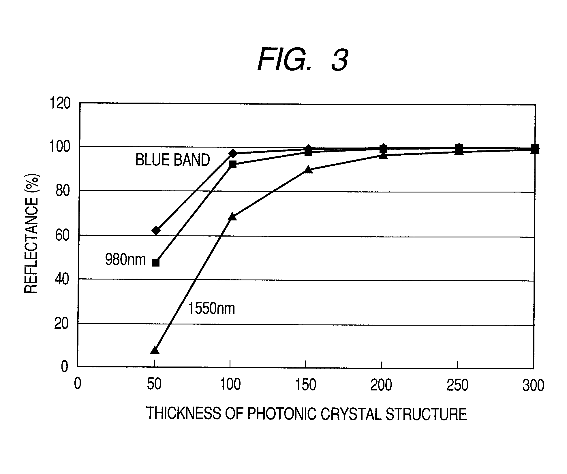 Surface emitting laser