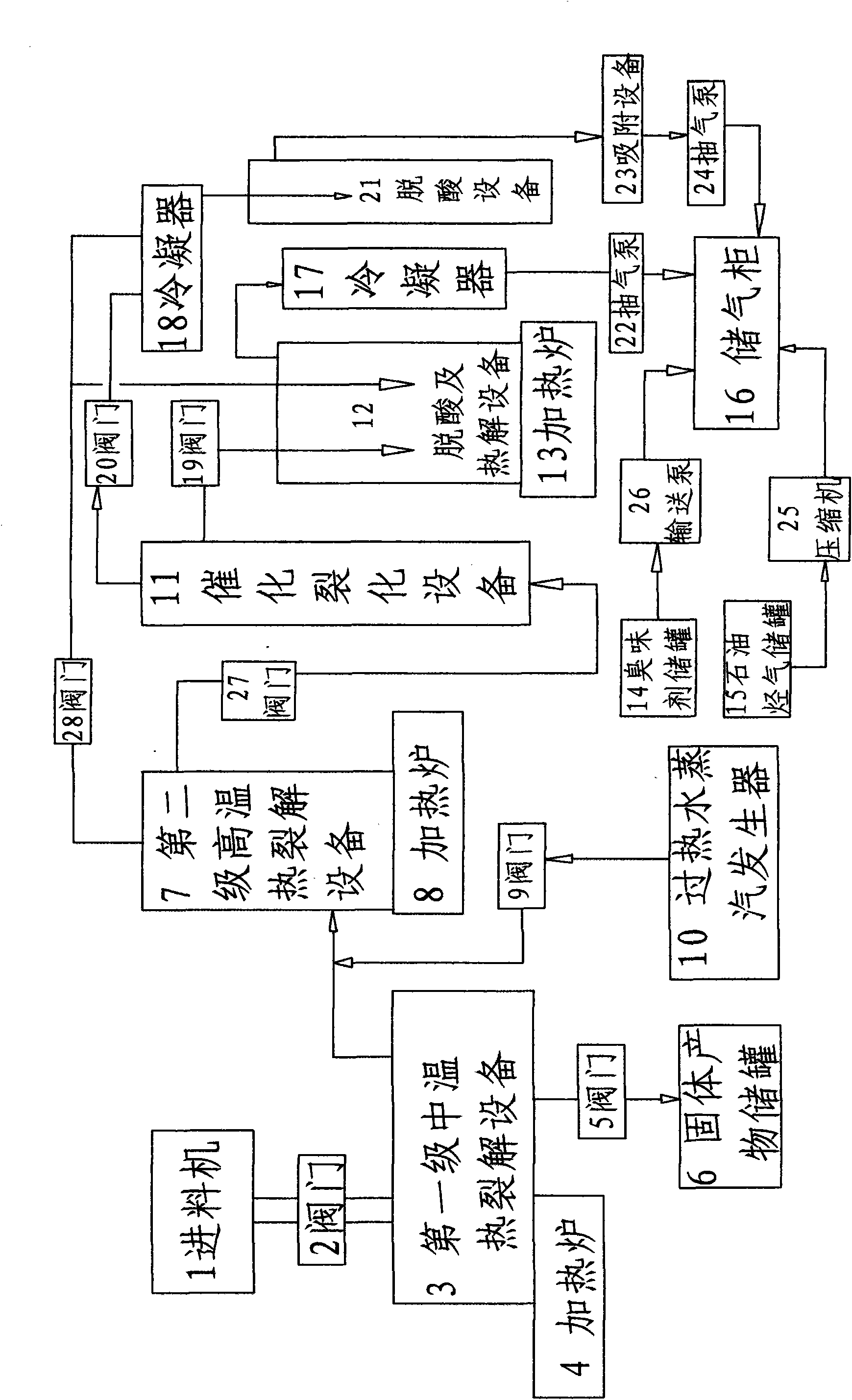 Method for preparing engine fuel gas by using biomass and/or organic waste