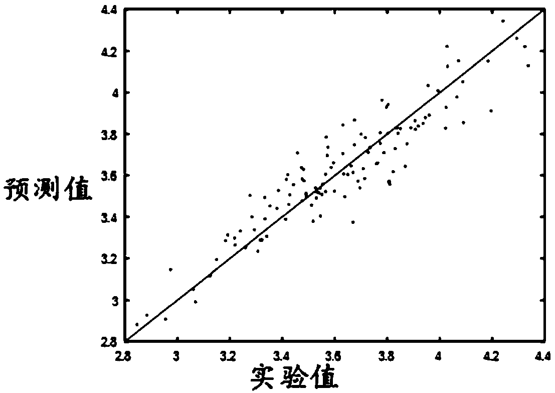 Near-infrared spectral diagnostic method for nitrogen content of leaves of rubber tree