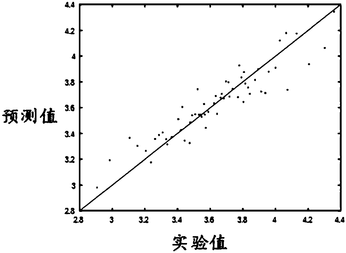 Near-infrared spectral diagnostic method for nitrogen content of leaves of rubber tree