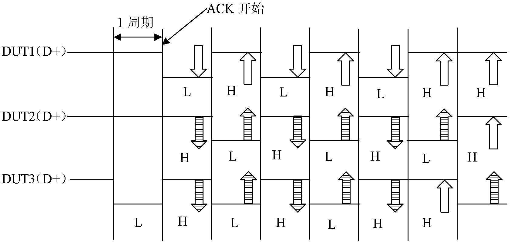 USB (Universal Serial Bus) chip silicon wafer level automatic test device and test method