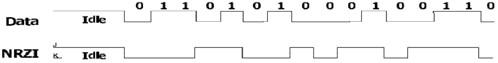 USB (Universal Serial Bus) chip silicon wafer level automatic test device and test method