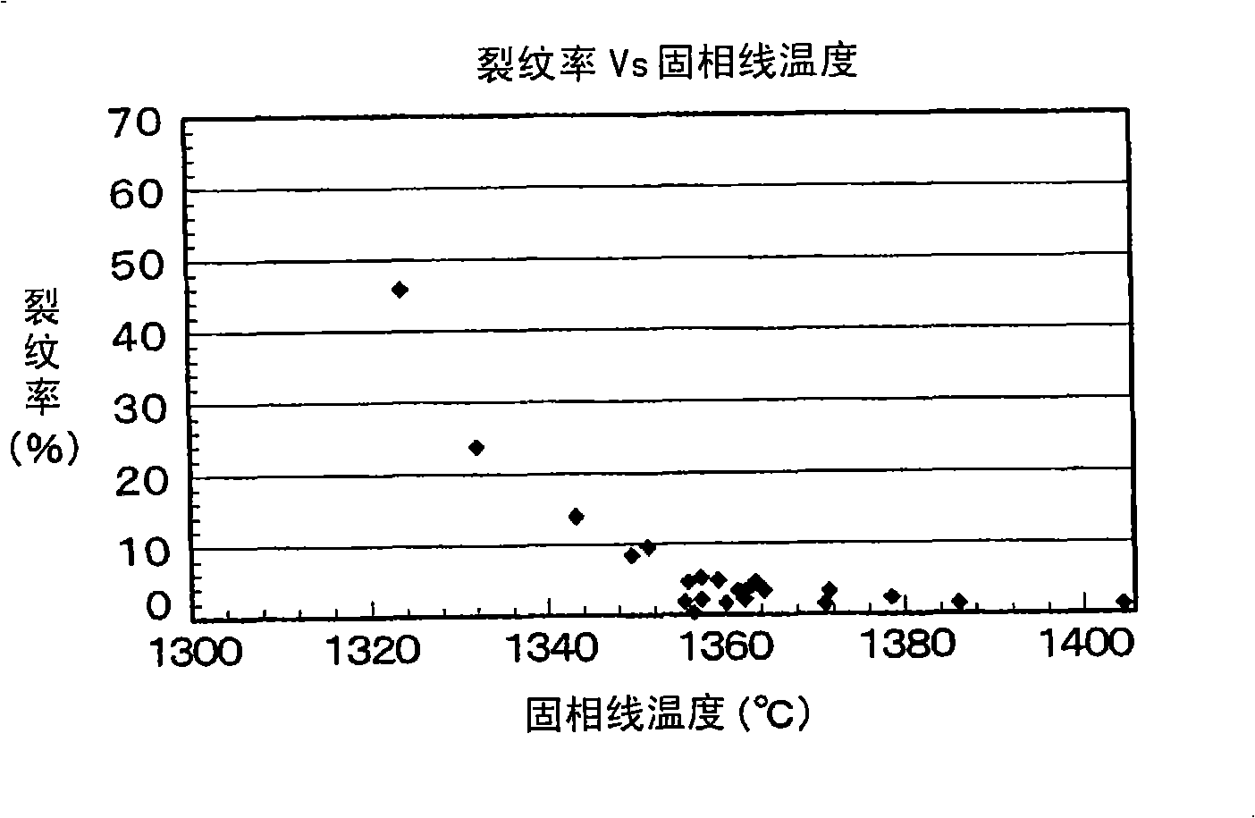 Welded metal and titanium dioxide flux-cored wire