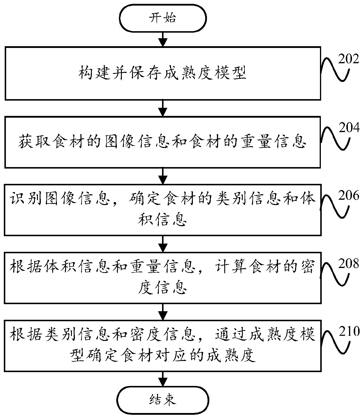 Cooker, control method and device thereof and storage medium