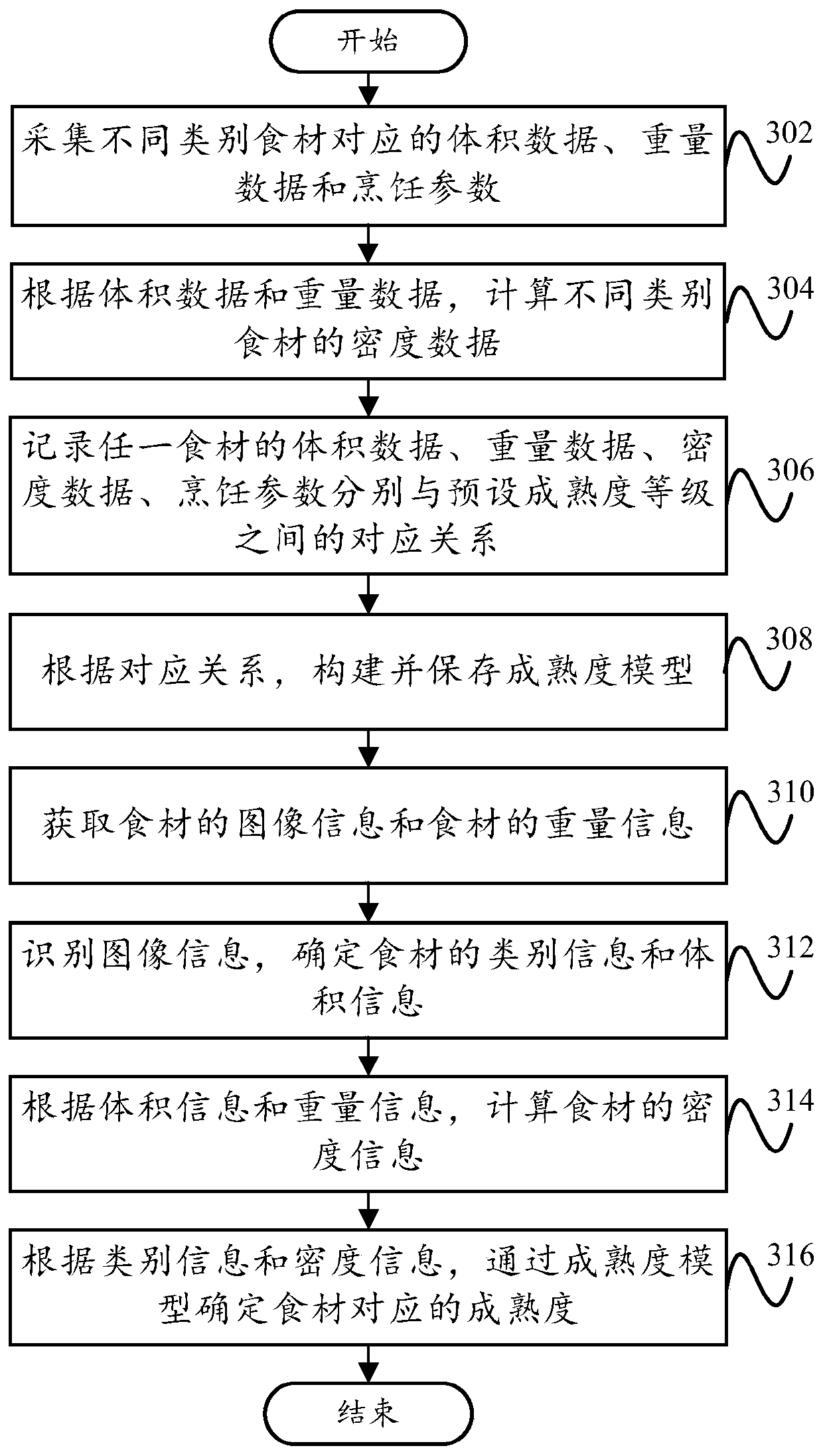 Cooker, control method and device thereof and storage medium