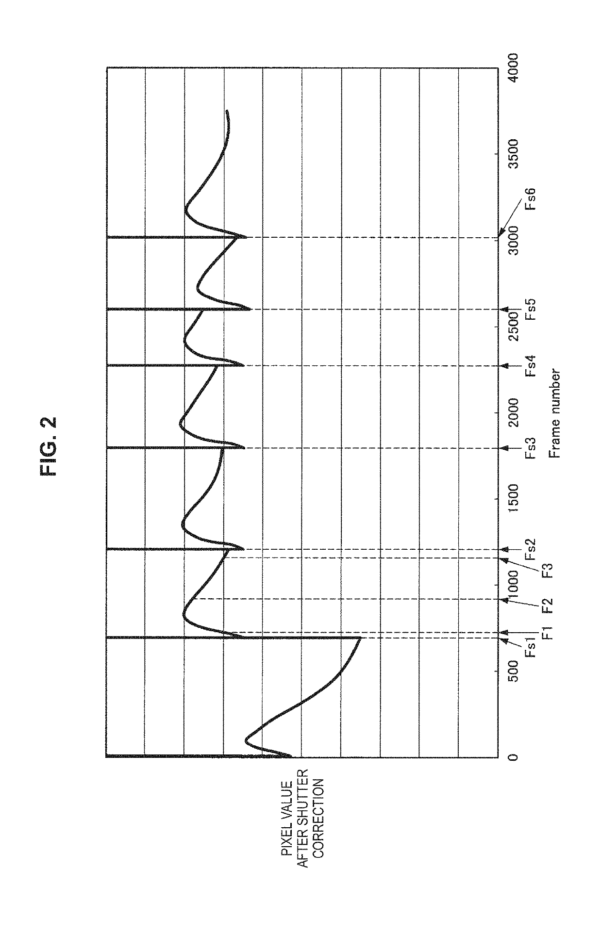 Image processing device and image processing method