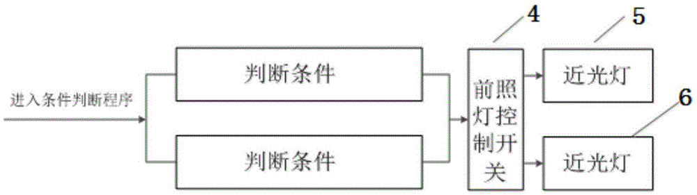 Automatic switching device for high-beam lamps and low-beam lamps of automobile