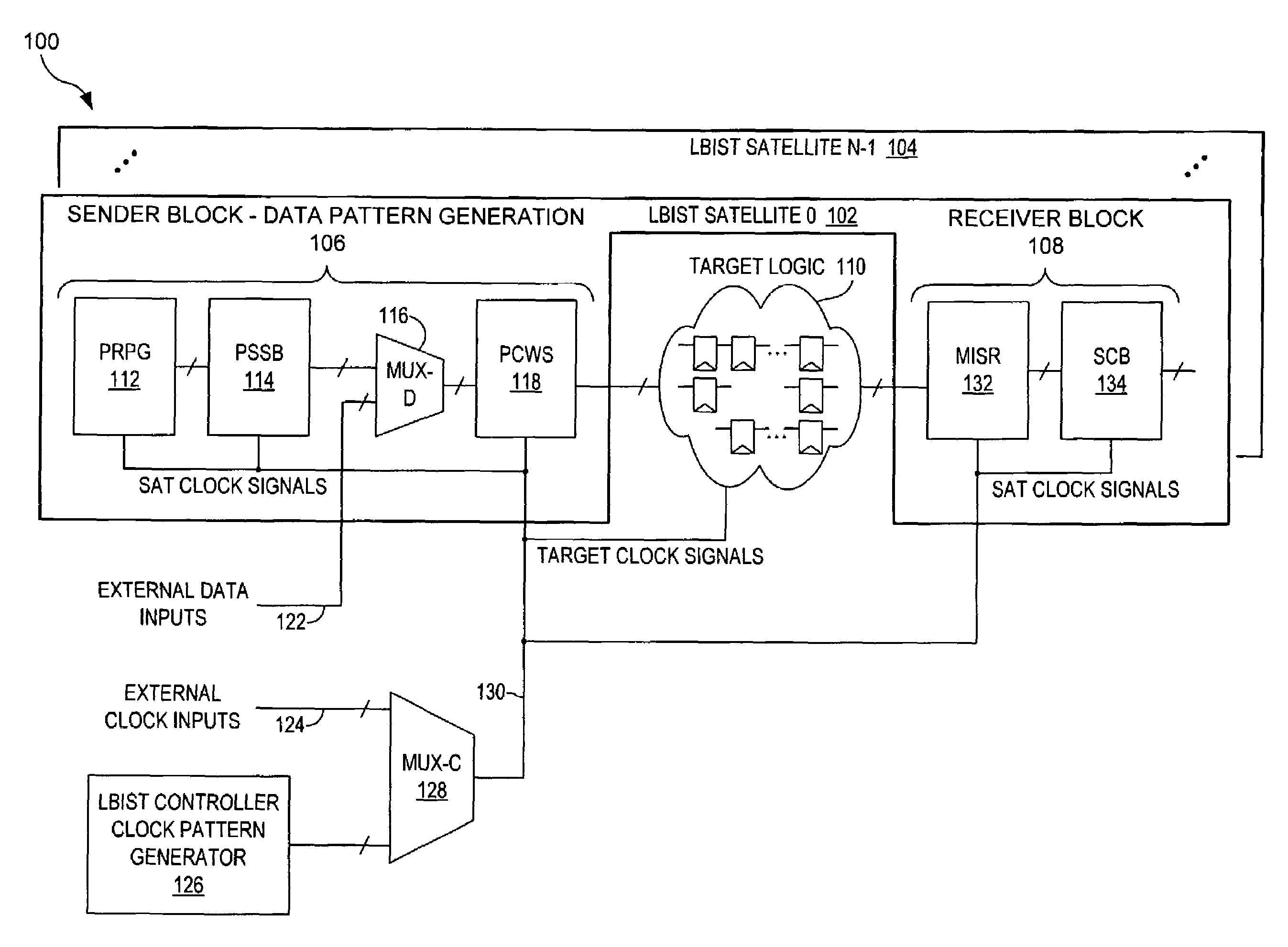 Method and apparatus for accelerating through-the pins LBIST simulation